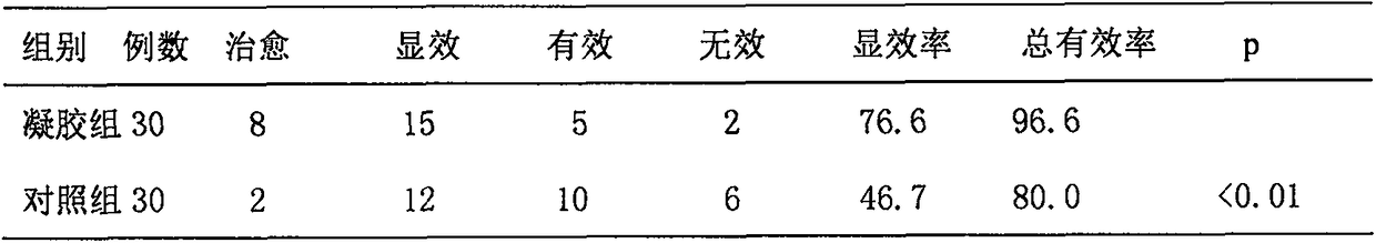 Medicinal composition for treating traumatic injuries, as well as preparation method and application thereof