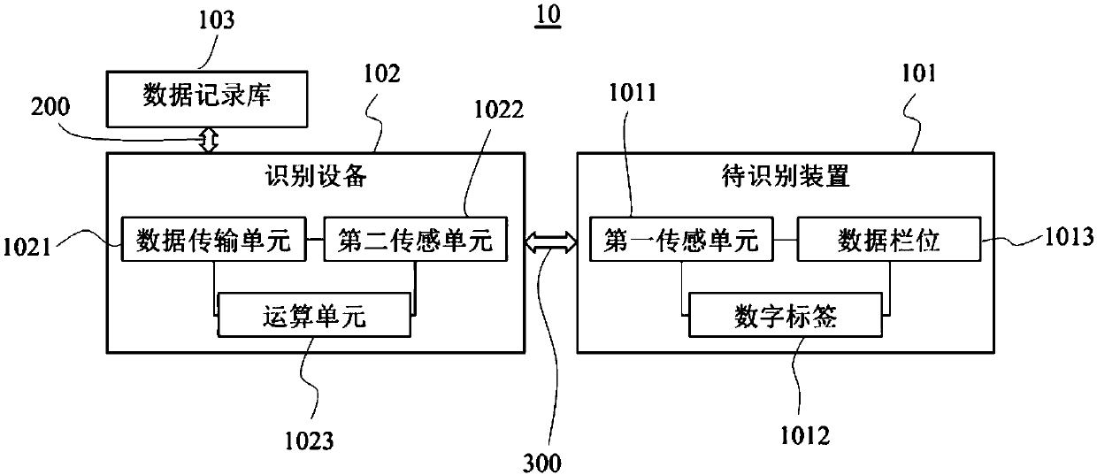 Intelligent identification system and method