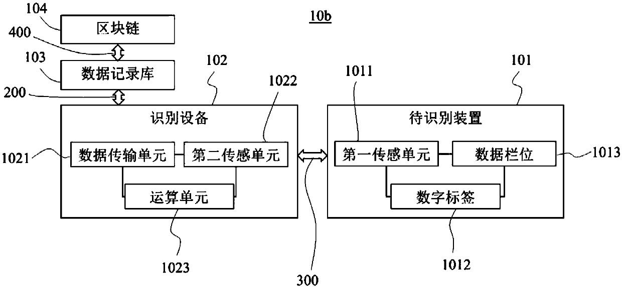 Intelligent identification system and method