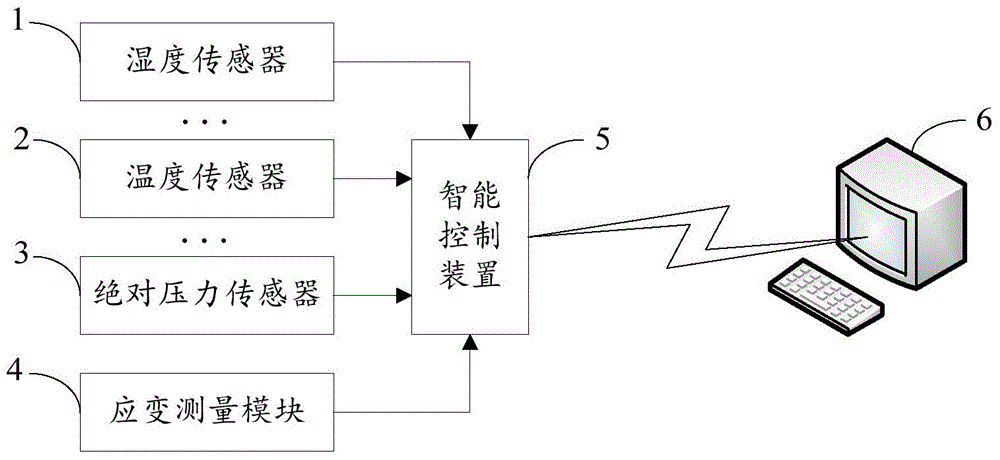 An intelligent monitoring system and monitoring method for a terahertz experimental environment