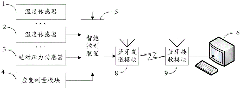 An intelligent monitoring system and monitoring method for a terahertz experimental environment