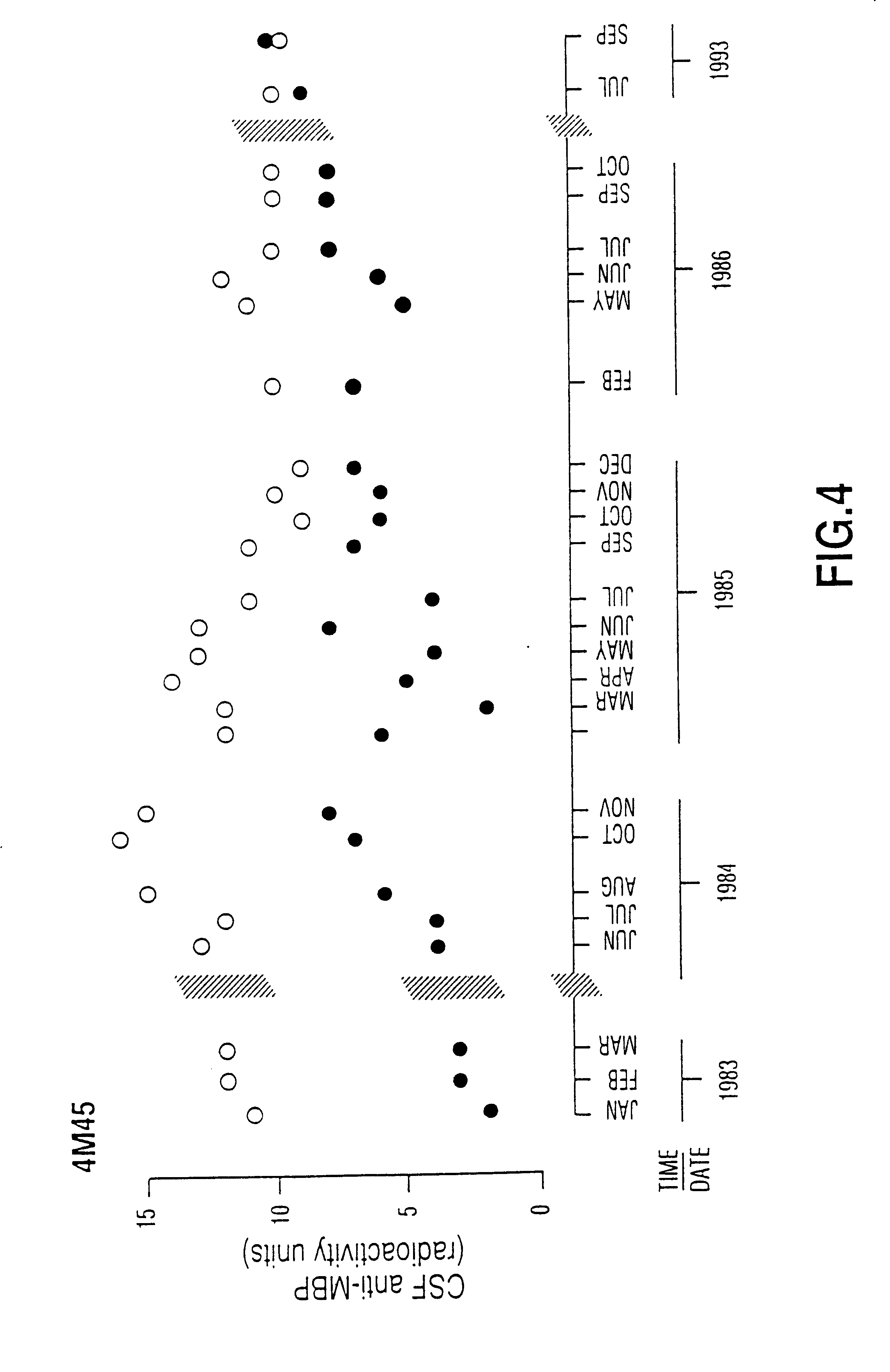 Peptide specificity of anti-myelin basic protein and the administration of myelin basic protein peptides to multiple sclerosis patients