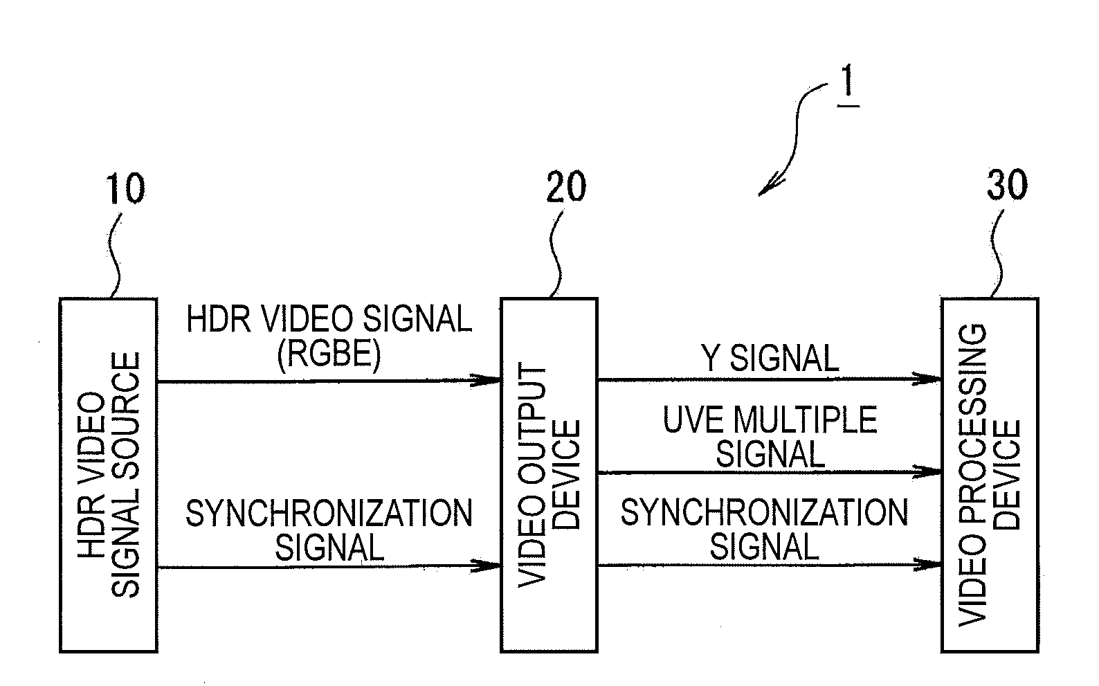 Video output device, video output method, video output program, video processing system, video processing device, video processing method, and video processing program