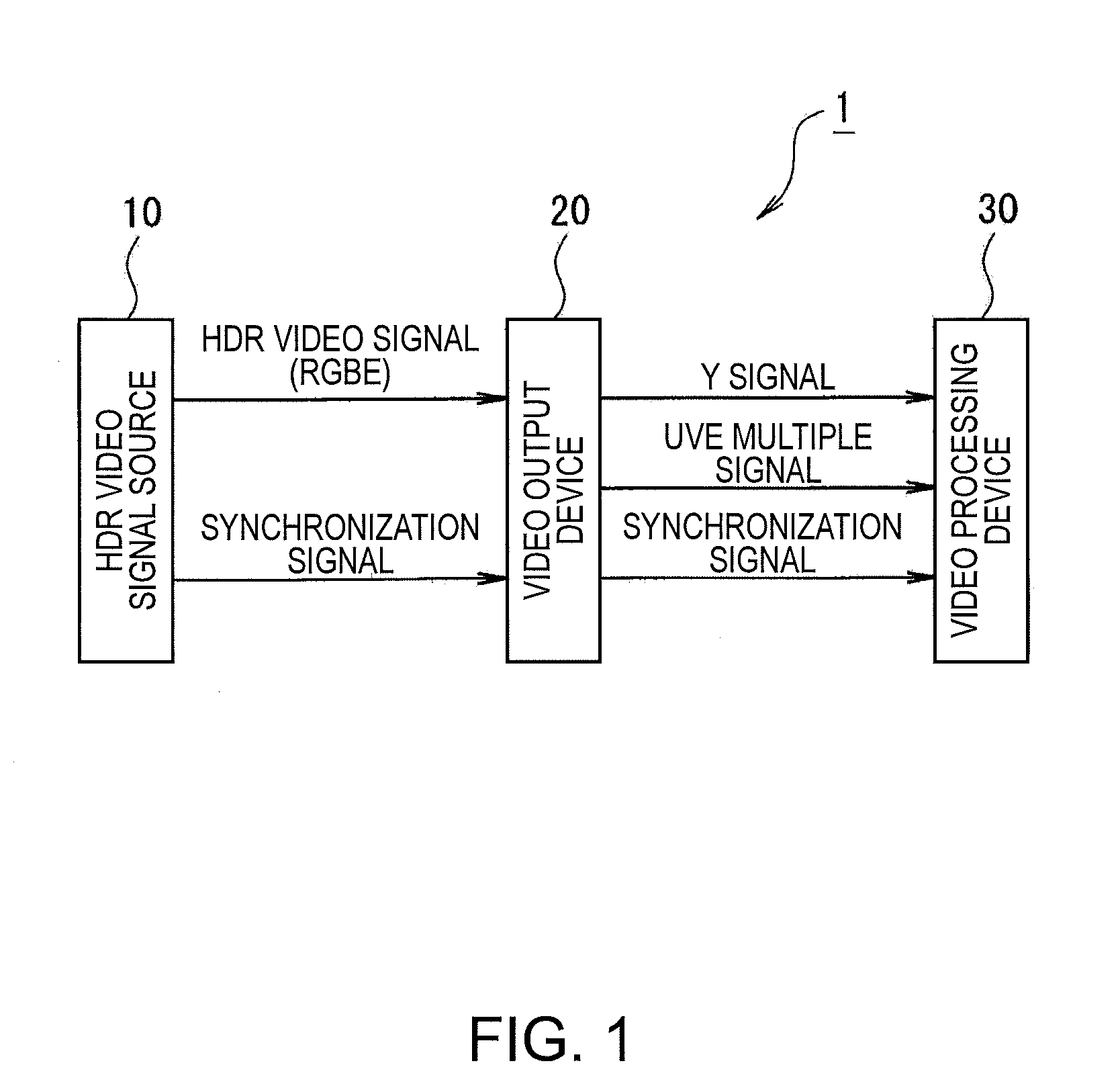 Video output device, video output method, video output program, video processing system, video processing device, video processing method, and video processing program