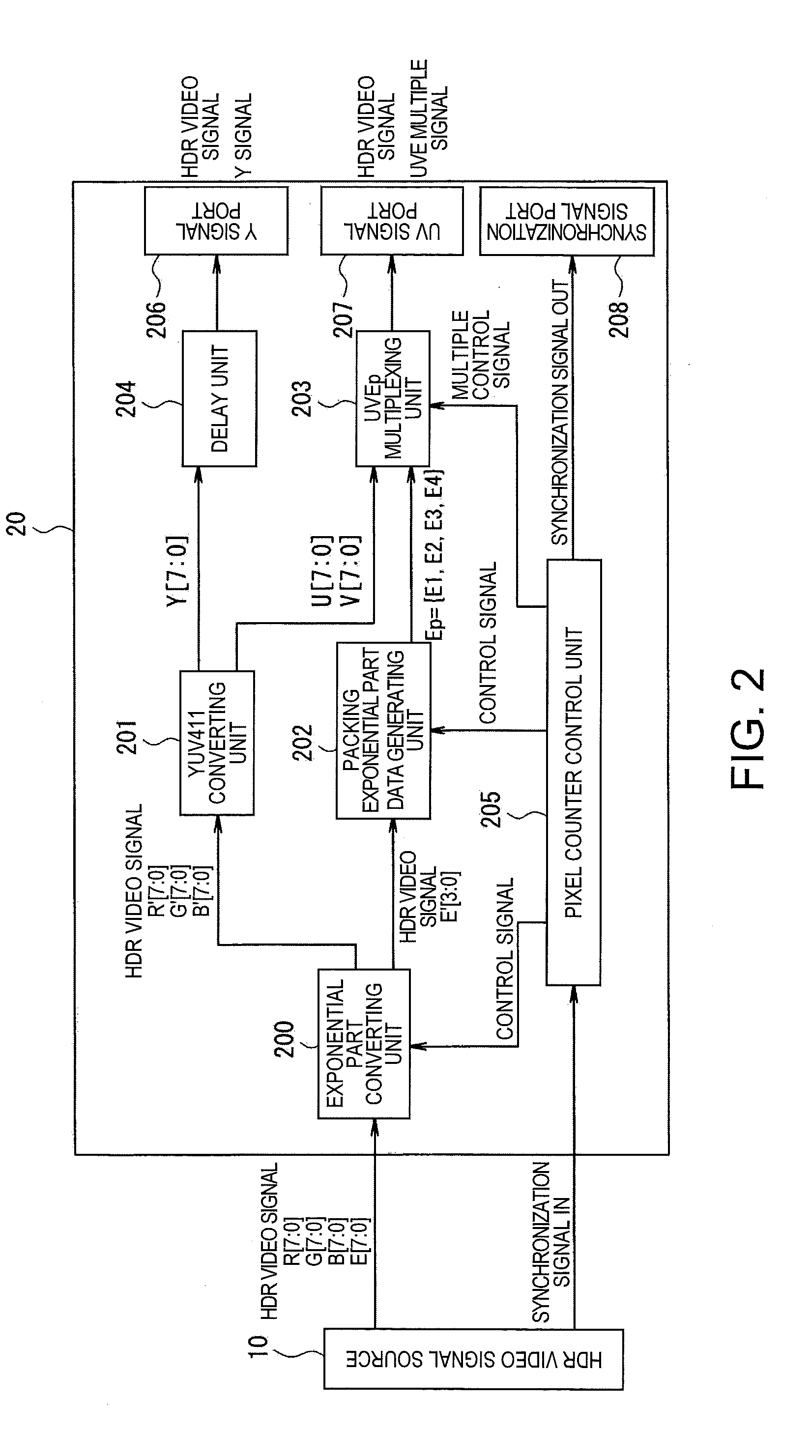 Video output device, video output method, video output program, video processing system, video processing device, video processing method, and video processing program