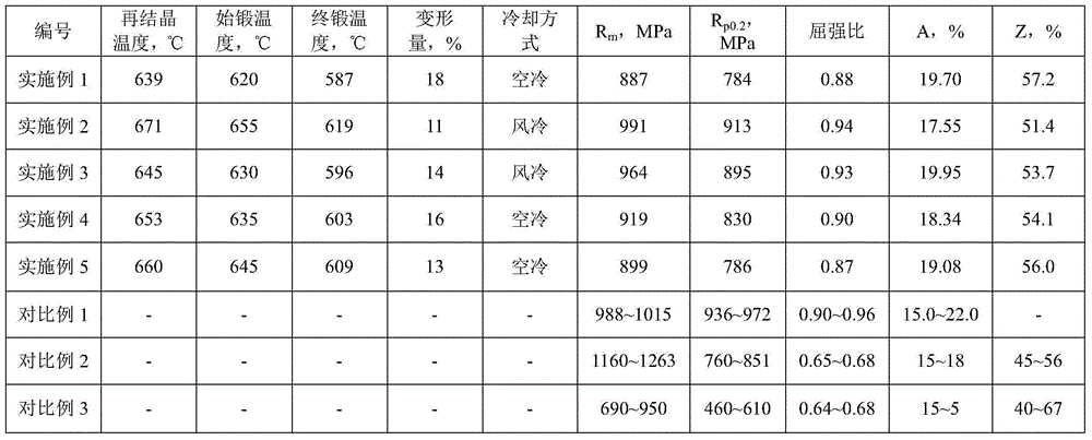 High-strength tough non-quenched and tempered steel suitable for compound forge forming