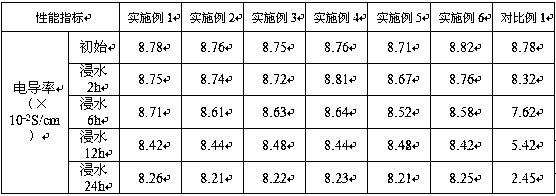 Molecular cage modified fuel battery proton exchange membrane and preparation method thereof