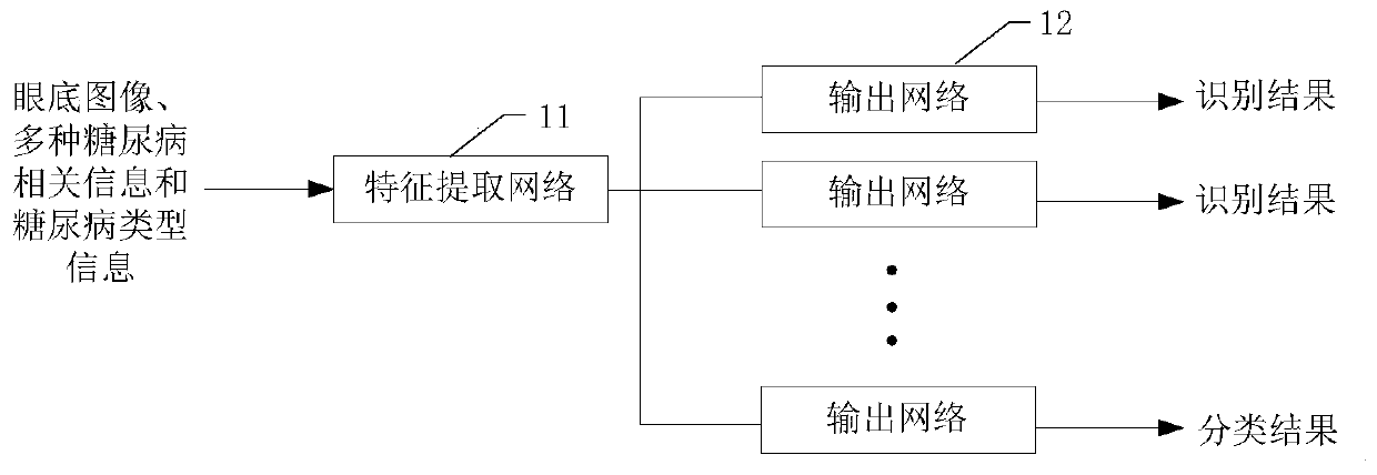 Diabetes classification method and device based on fundus images