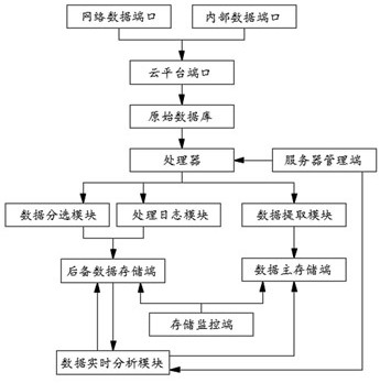 Data analysis and statistics system applied to brain science, and equipment