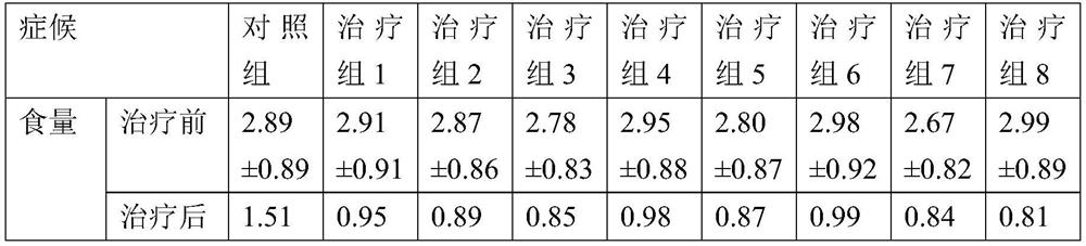 Food retention removing preparation as well as preparation method and application thereof