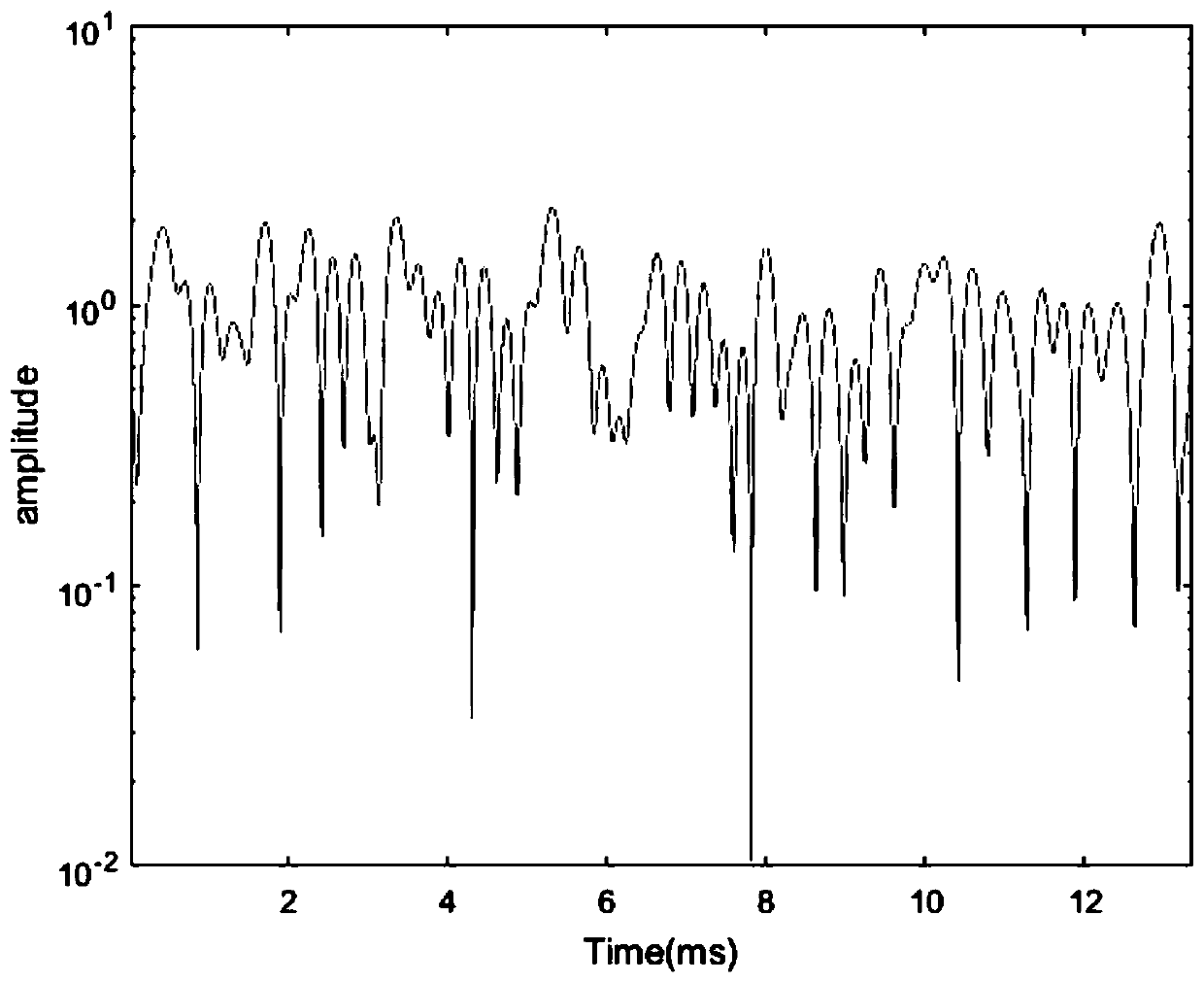 A mimo-ofdm fast time-varying channel estimation method