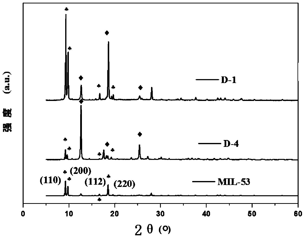 Defective metal-organic framework photocatalyst and preparation method thereof