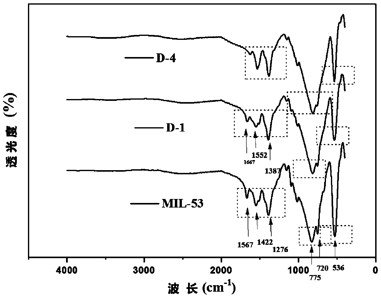 Defective metal-organic framework photocatalyst and preparation method thereof