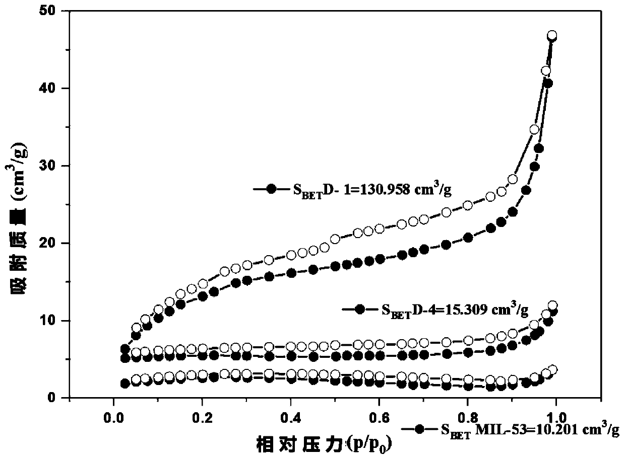 Defective metal-organic framework photocatalyst and preparation method thereof