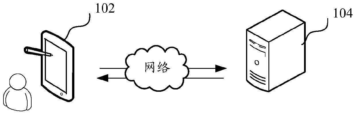 User portrait construction method and device, computer equipment and storage medium