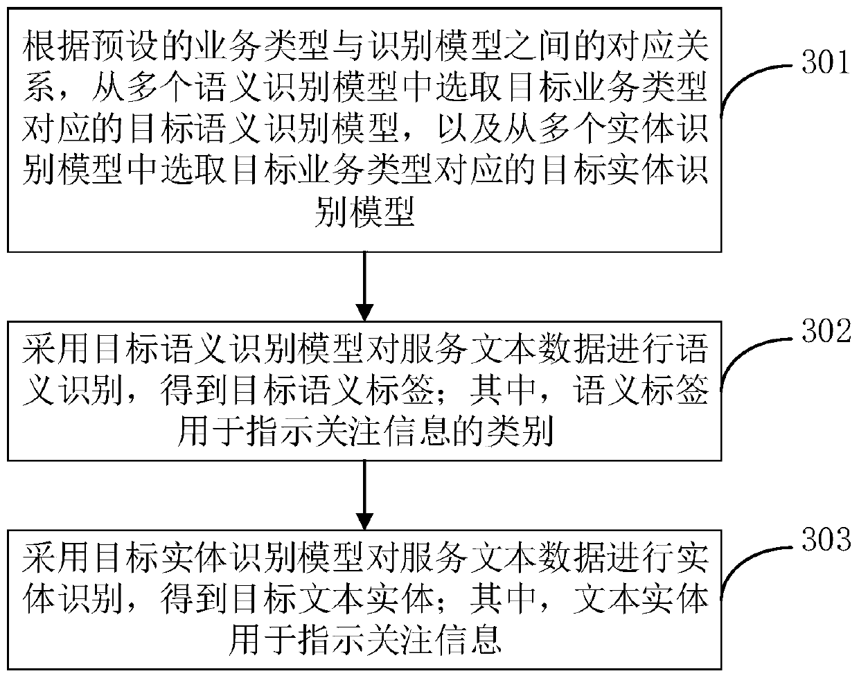 User portrait construction method and device, computer equipment and storage medium