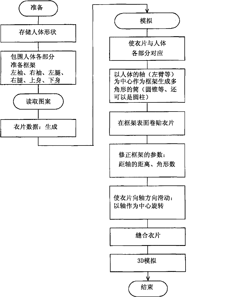 Wearing simulation device and simulation method