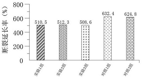 Rubber mixing method, rubber compound and application