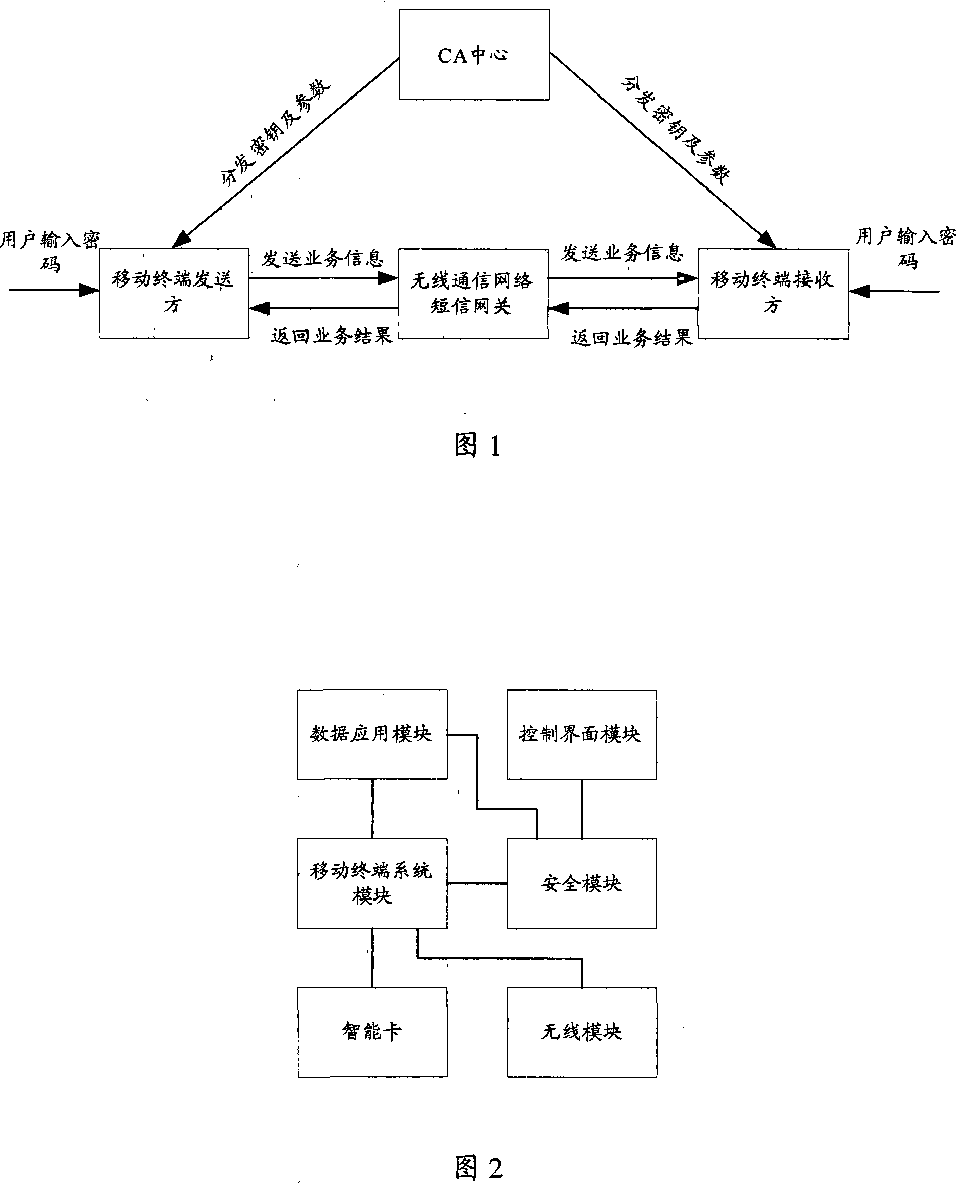 Wireless network security transmission method, system and equipment