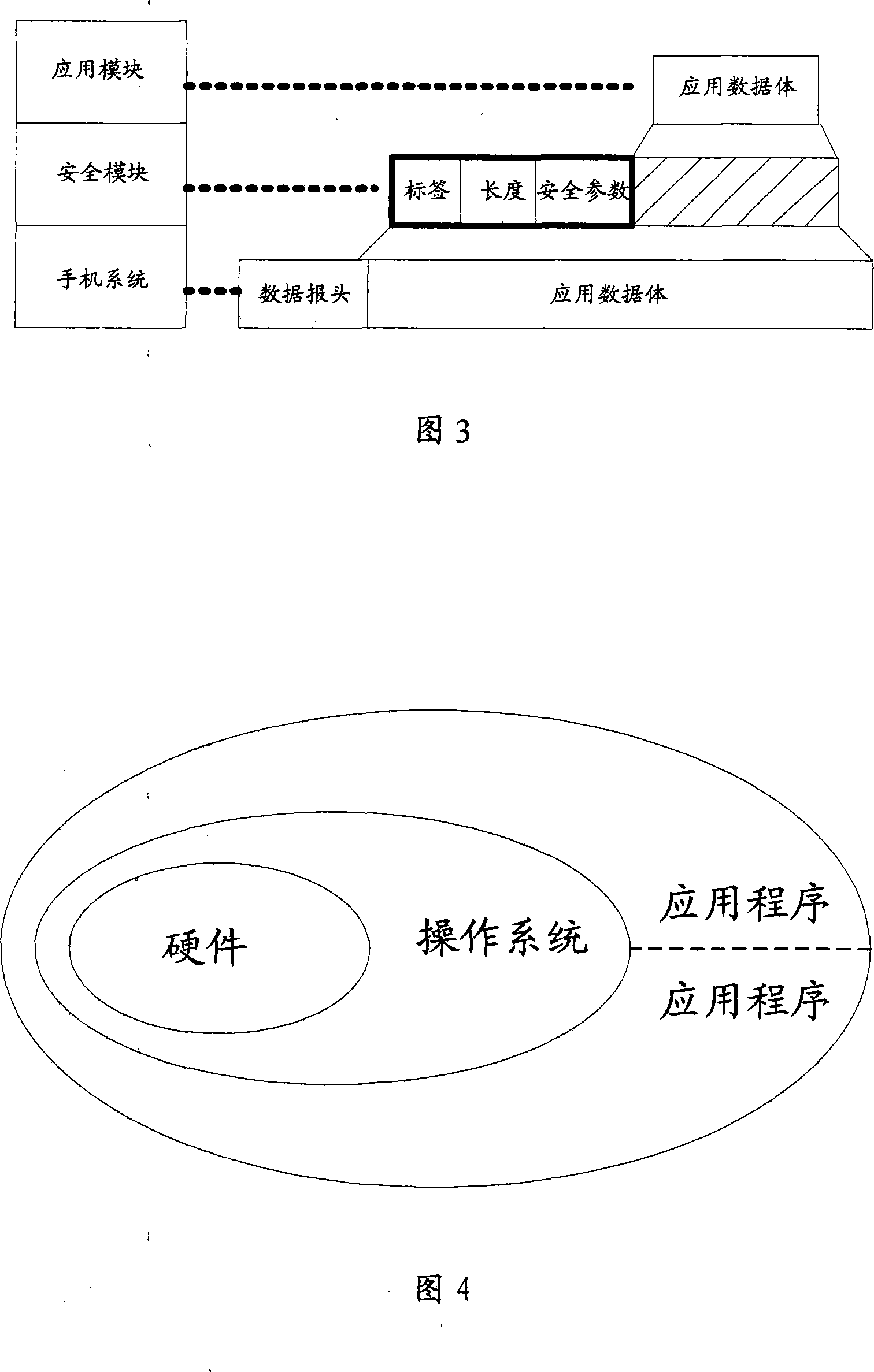 Wireless network security transmission method, system and equipment