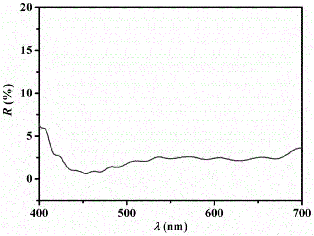 A low-resistance ito transparent conductive film