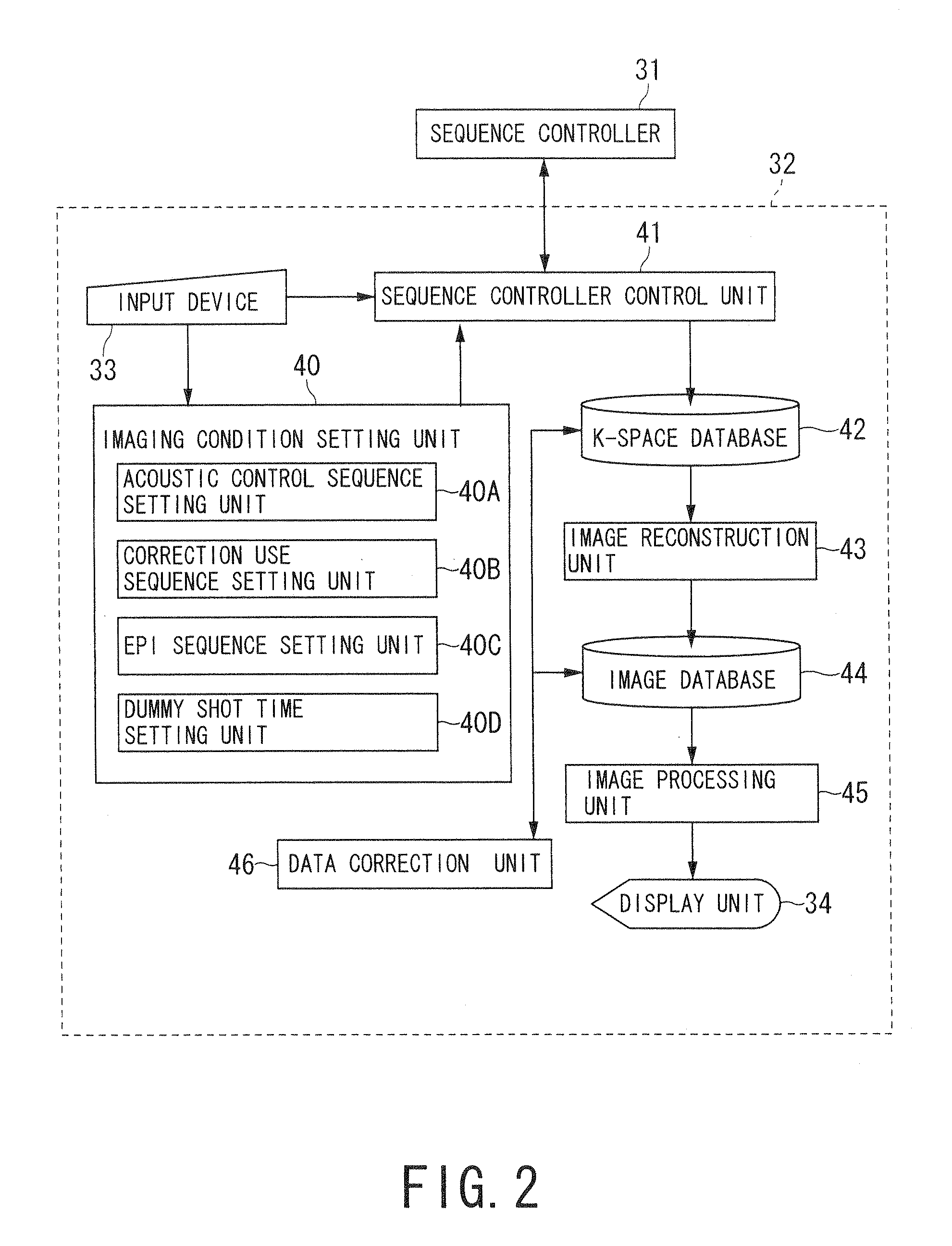 Magnetic resonance imaging apparatus and magnetic resonance imaging method