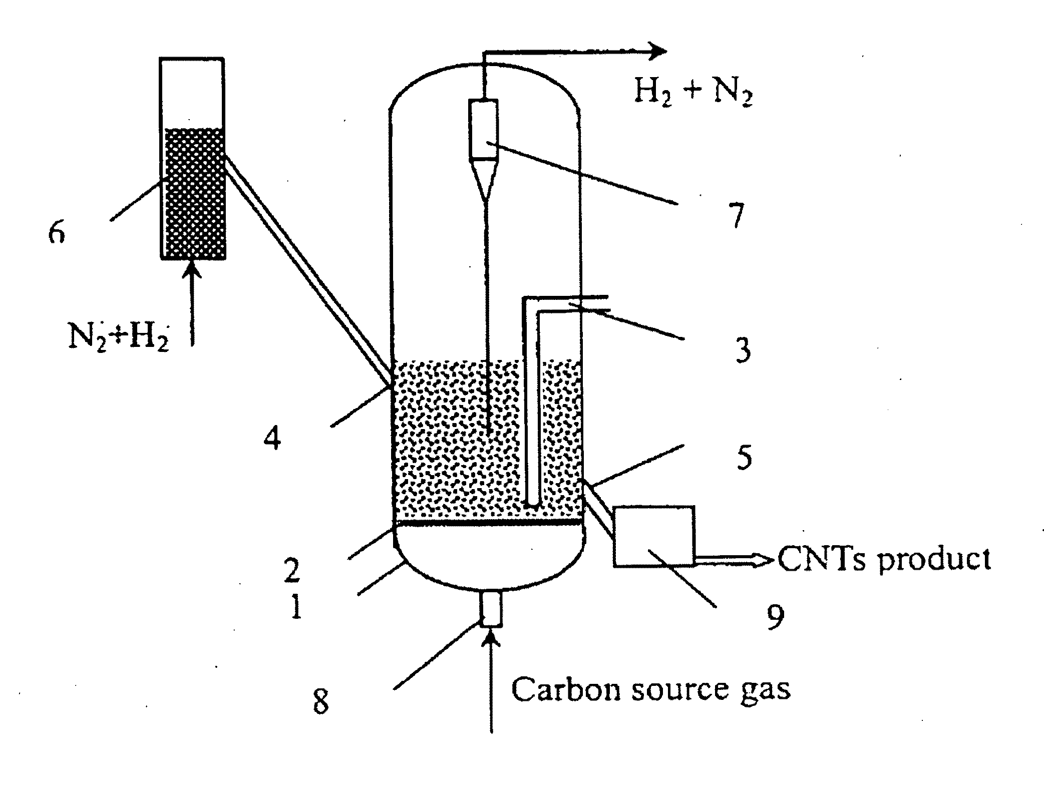 Continuous mass production of carbon nanotubes in a nano-agglomerate fluidized-bed and the reactor