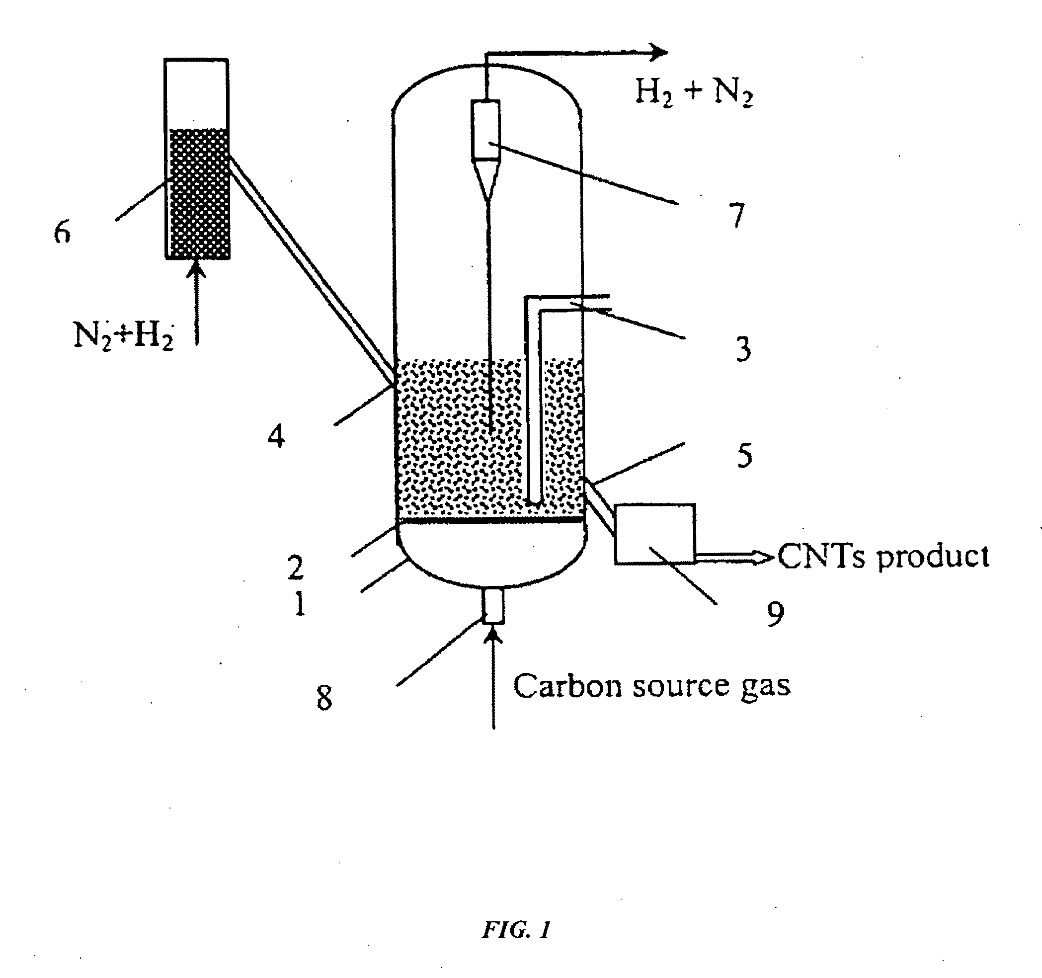 Continuous mass production of carbon nanotubes in a nano-agglomerate fluidized-bed and the reactor