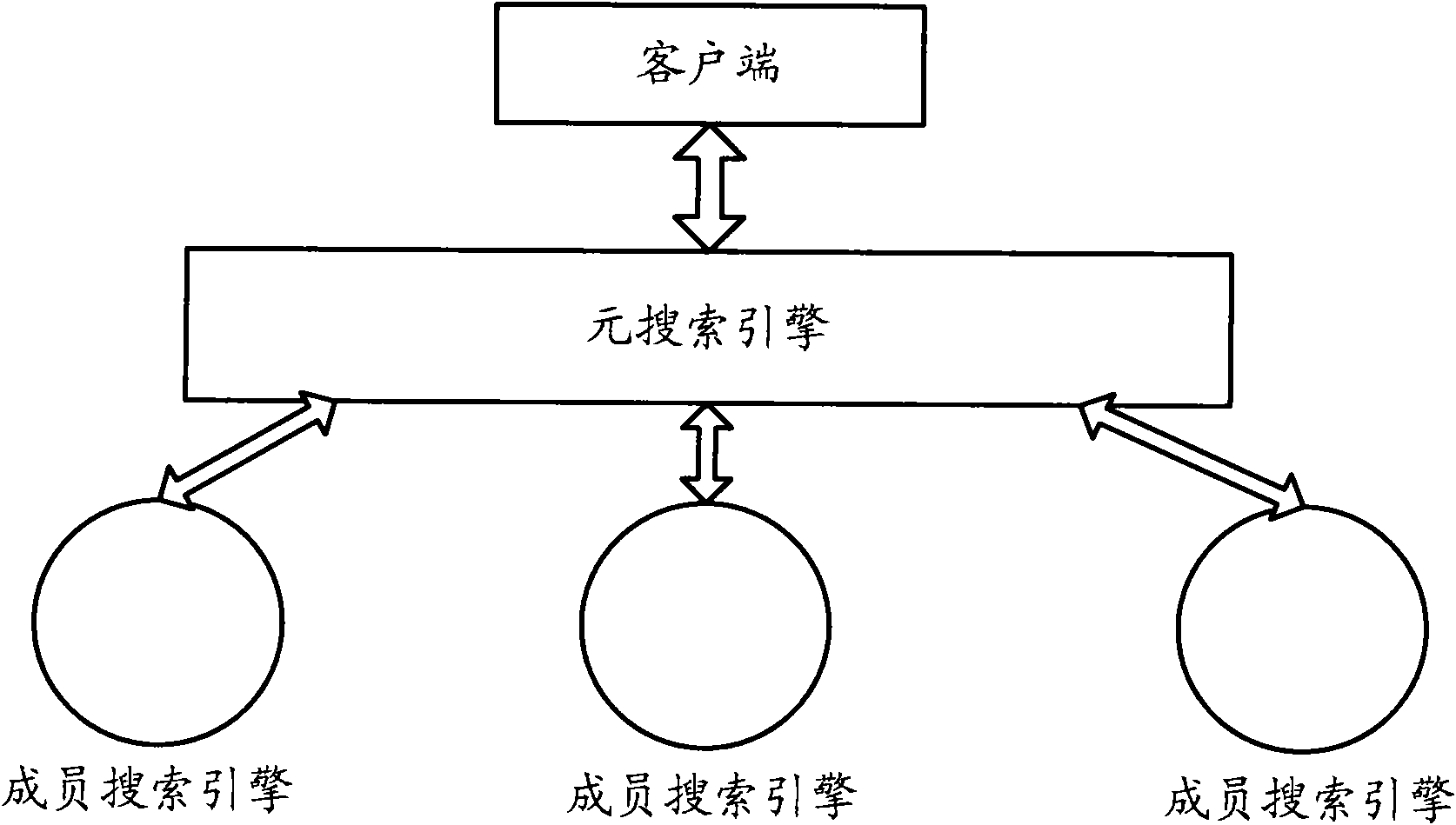 Mobile search method and system, and method for synchronizing search capability of search server