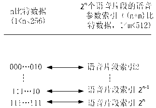 System and implement method thereof for secret communications based on public communication network voice channel