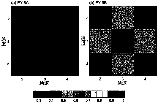 Three-dimensional variational assimilation method for satellite observation data considering channel correlation