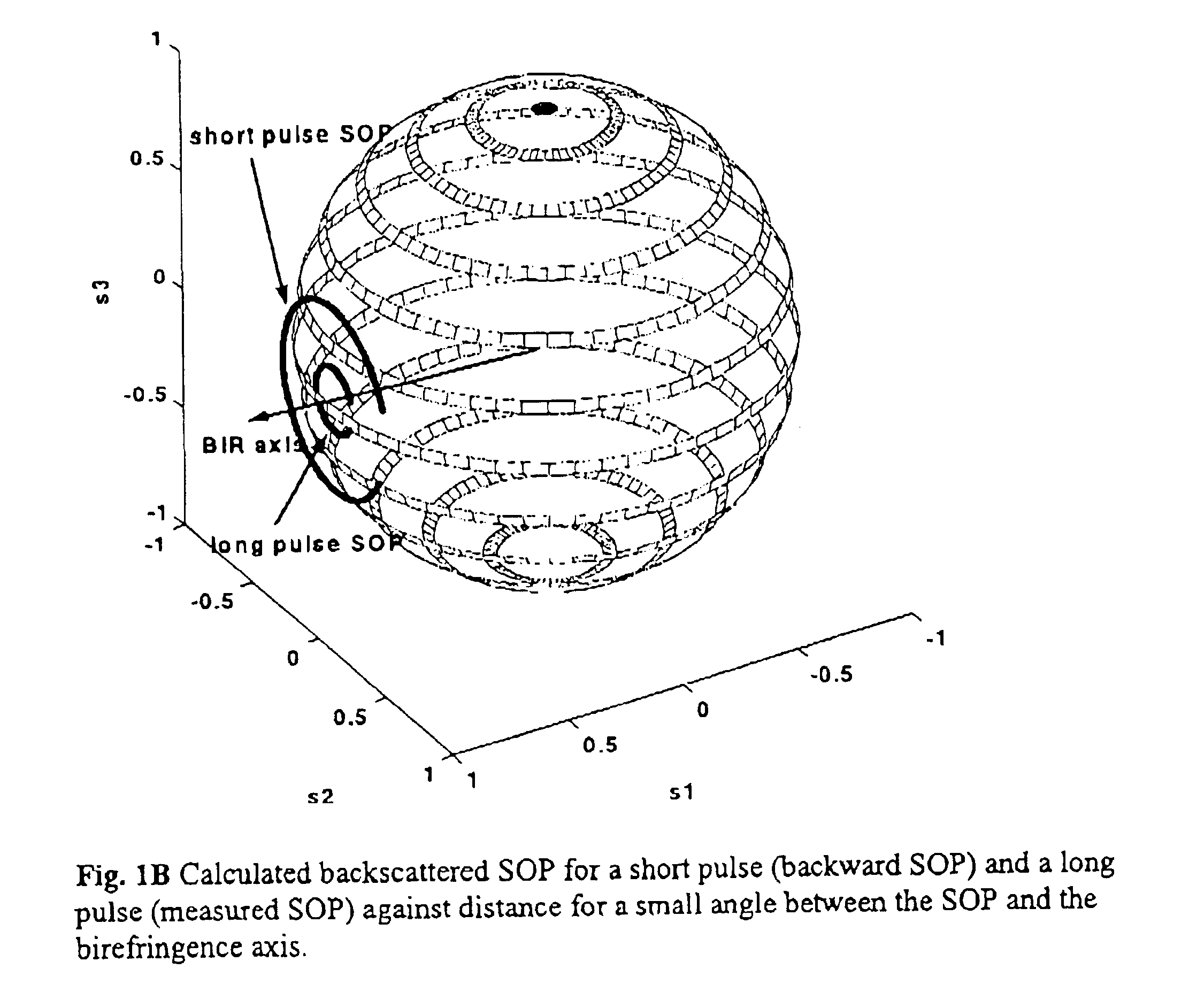 Polarization-OTDR for measuring characteristics of optical fibers