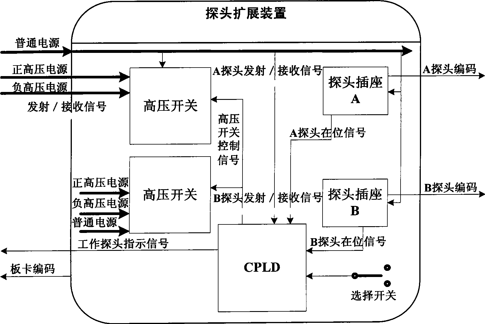 Electric device probe expansion device and expansion-probe control method of main frame