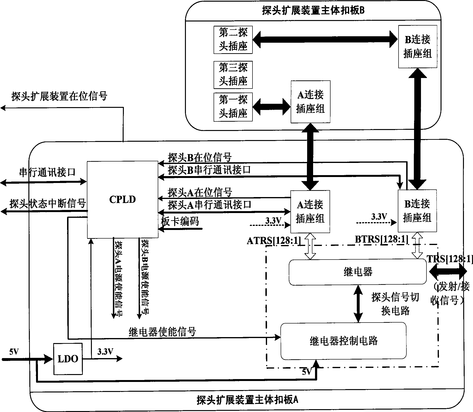 Electric device probe expansion device and expansion-probe control method of main frame