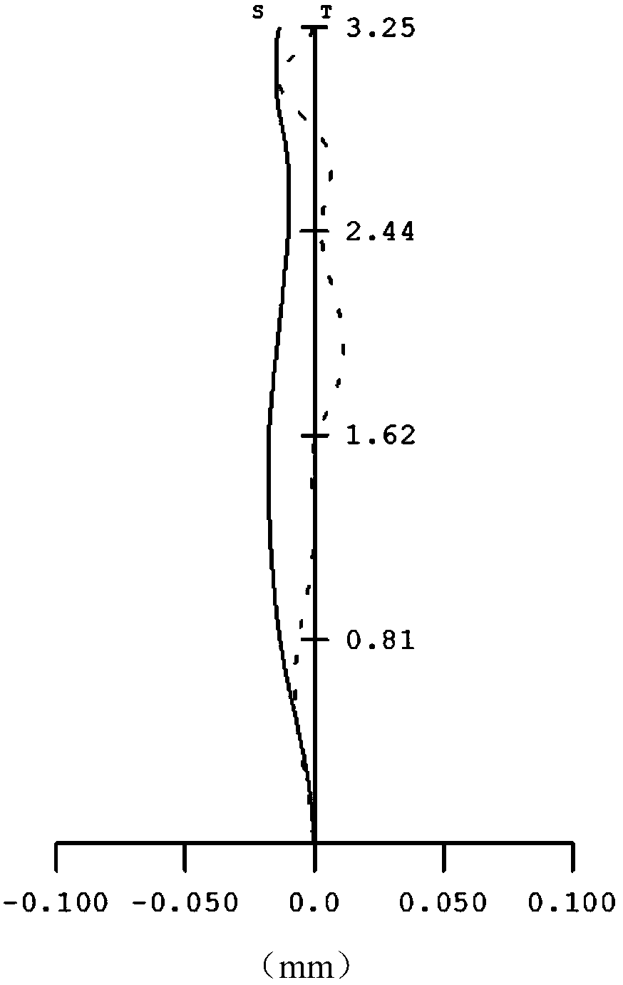 Imaging system and electronic device