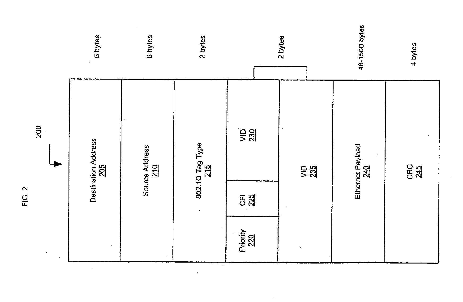 Security encapsulation of ethernet frames