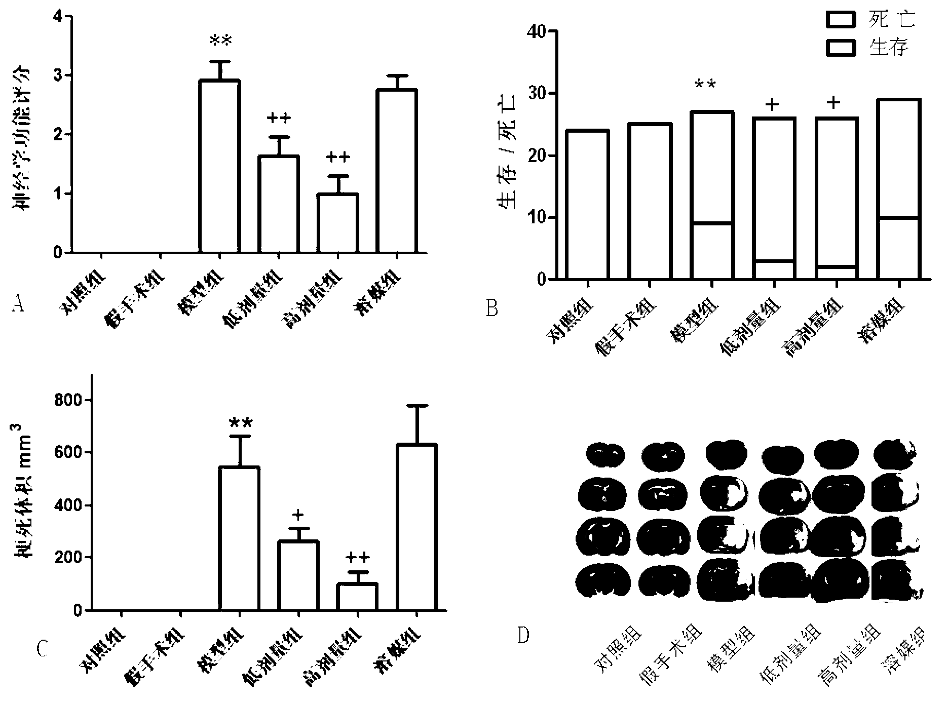 Synthetic method of acetaldehyde dehydrogenase activator alda-1, and application of same