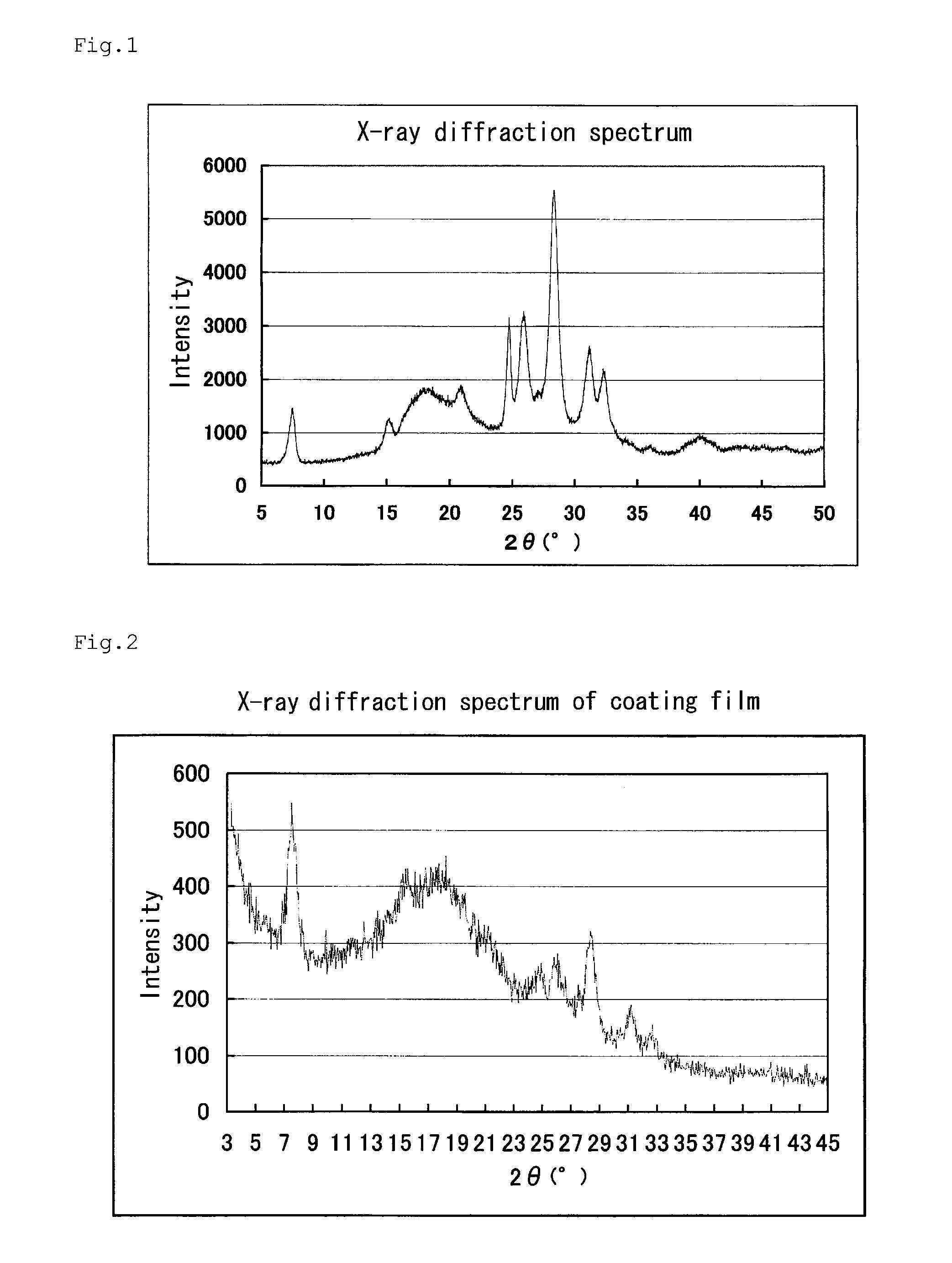 Alpha-diketopyrrolopyrrole pigment, coloring composition containing the same, and red film