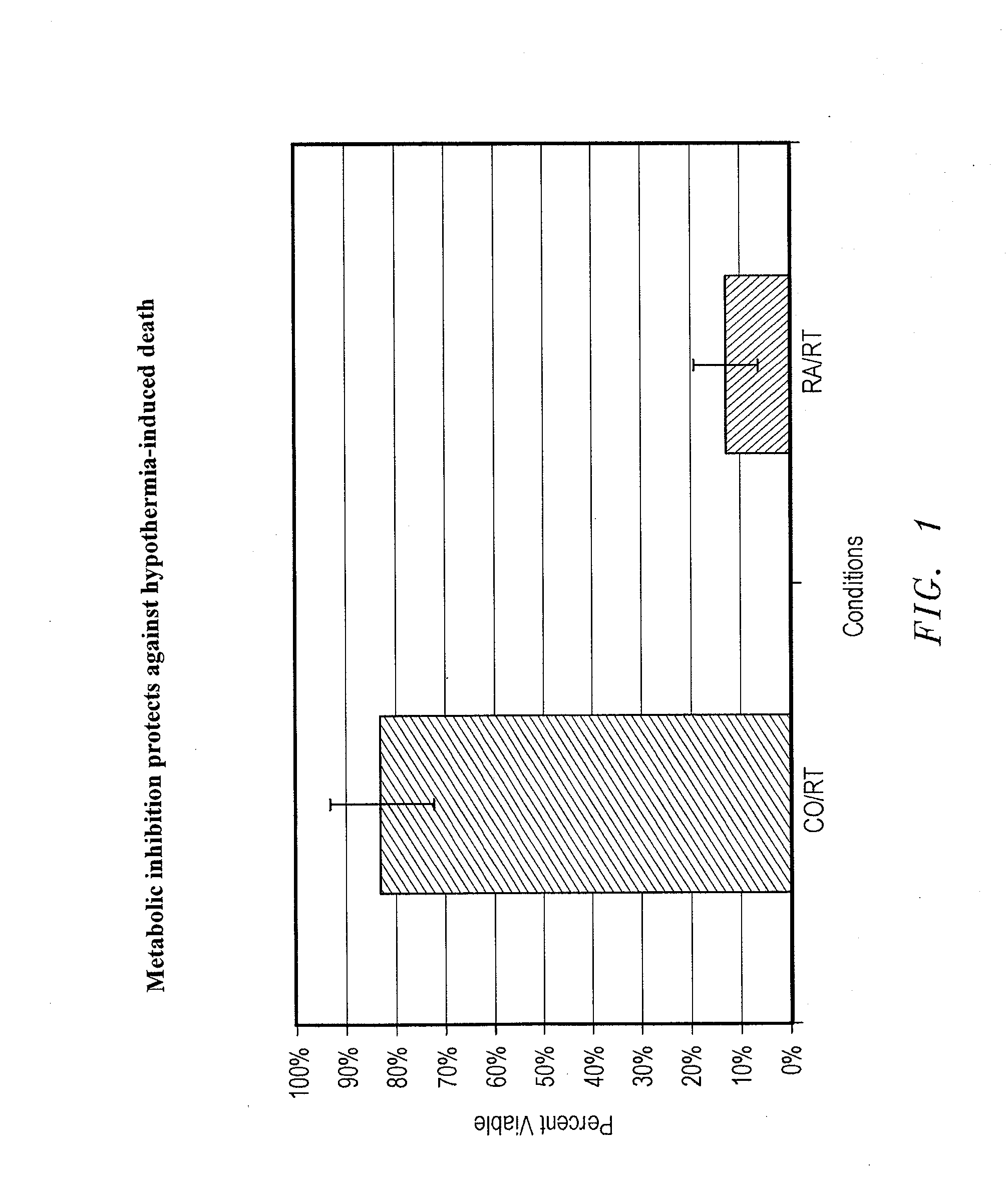 Methods, Compositions and Devices for Inducing Stasis in Cells, Tissues, Organs, and Organisms