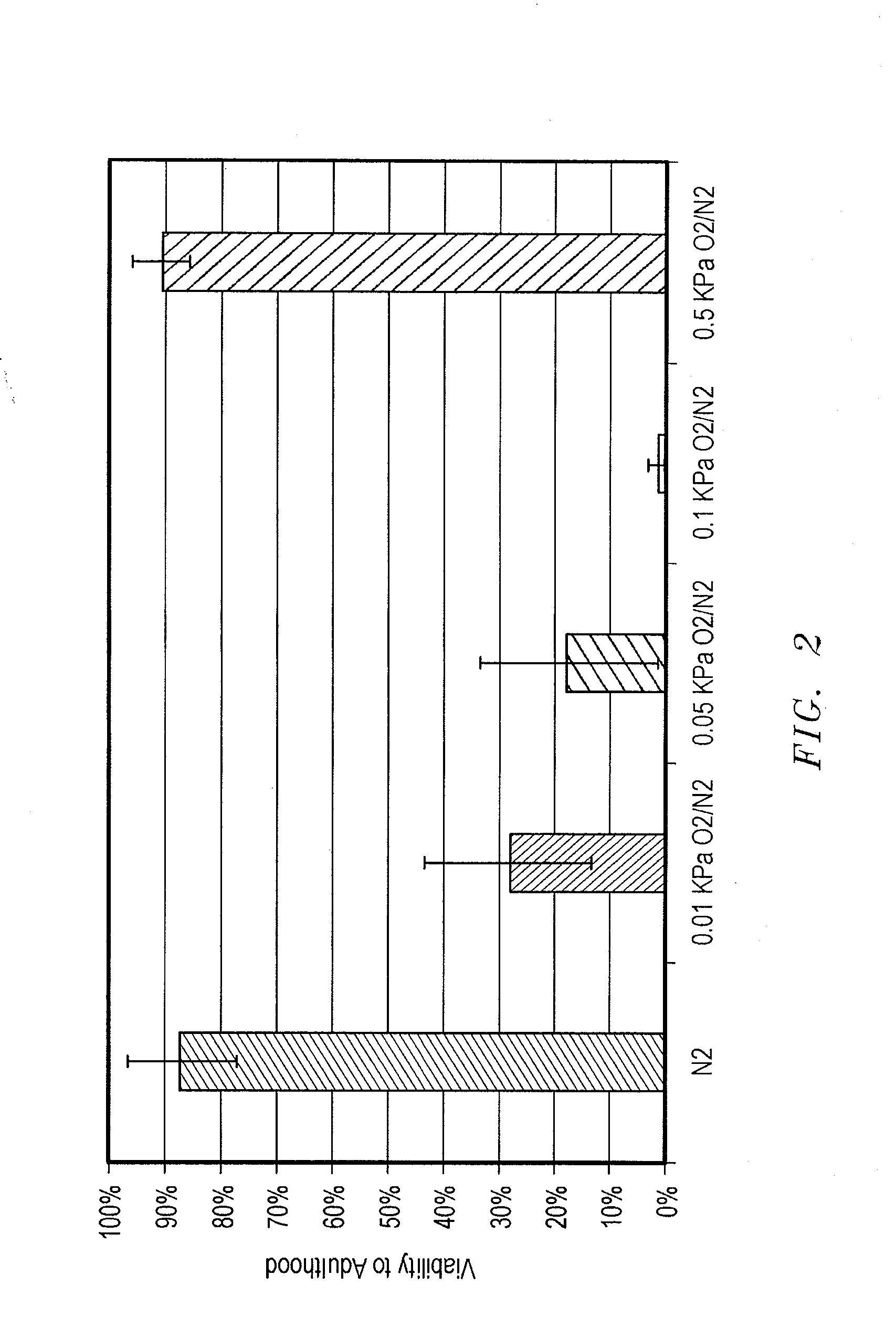 Methods, Compositions and Devices for Inducing Stasis in Cells, Tissues, Organs, and Organisms