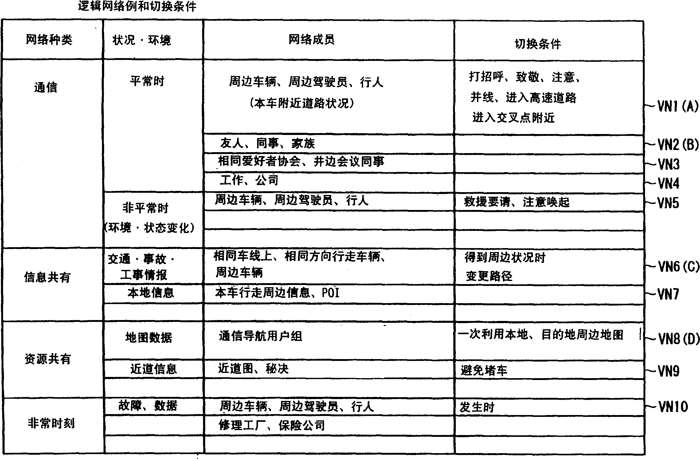 Communicating method for inter-movingbodies and vehicle communicating apparatus