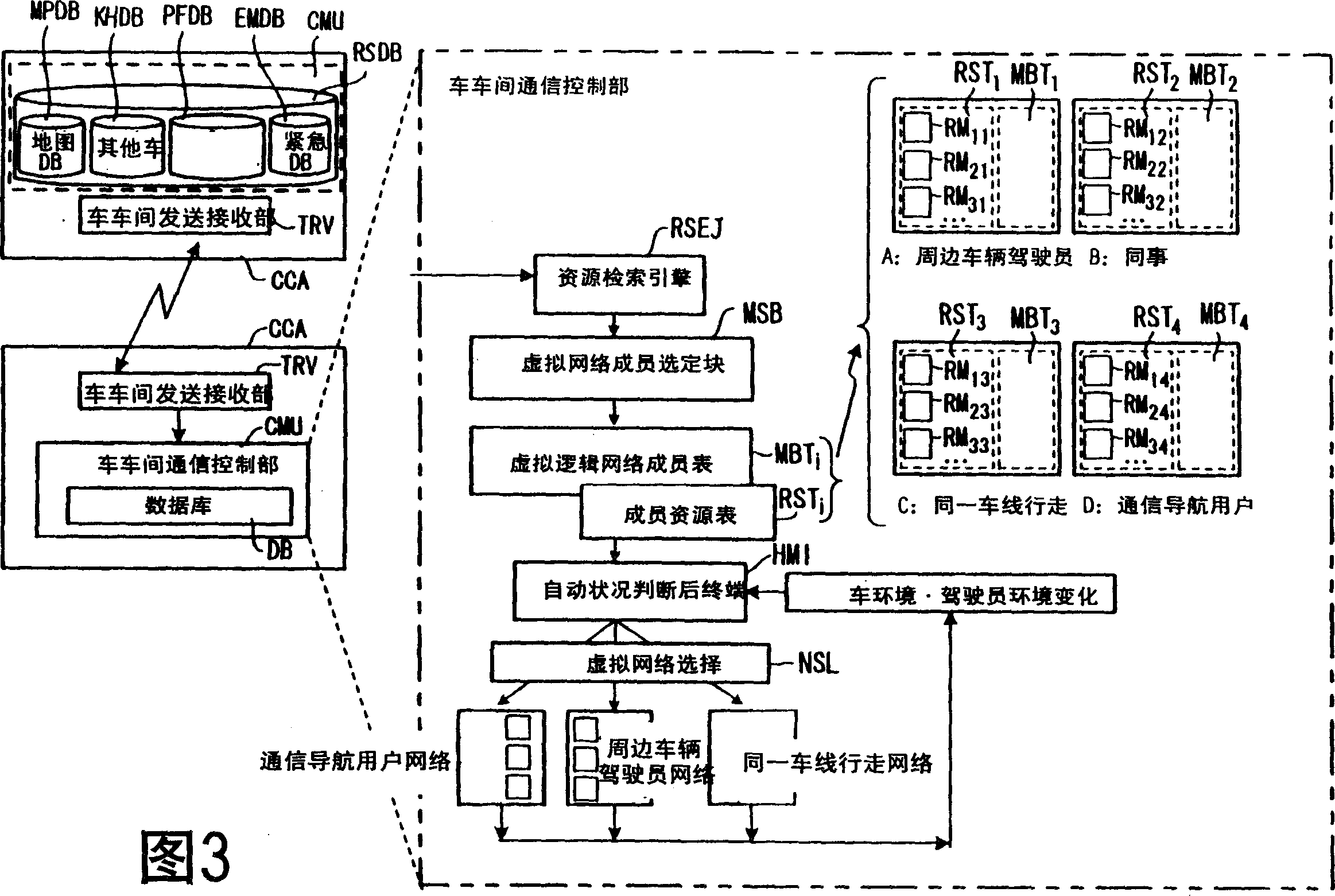 Communicating method for inter-movingbodies and vehicle communicating apparatus