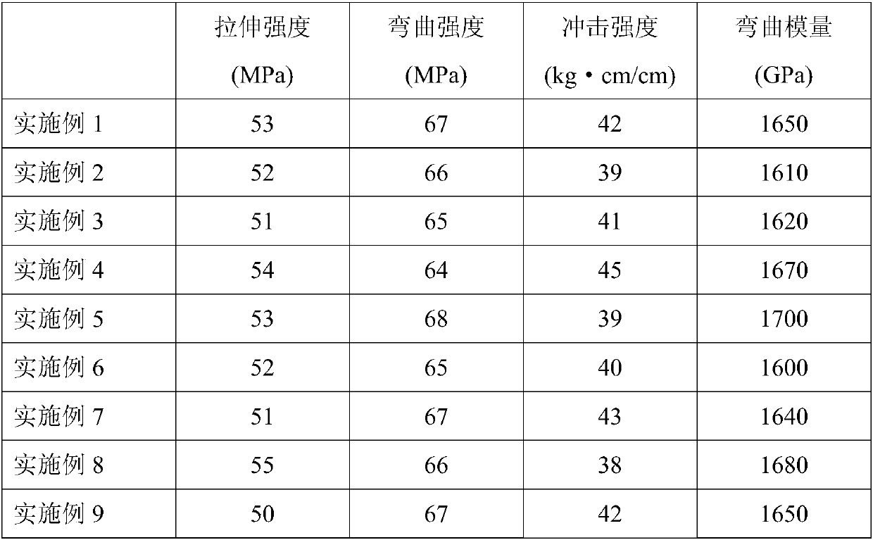 Long-carbon-chain nylon nano composite material and preparation method thereof