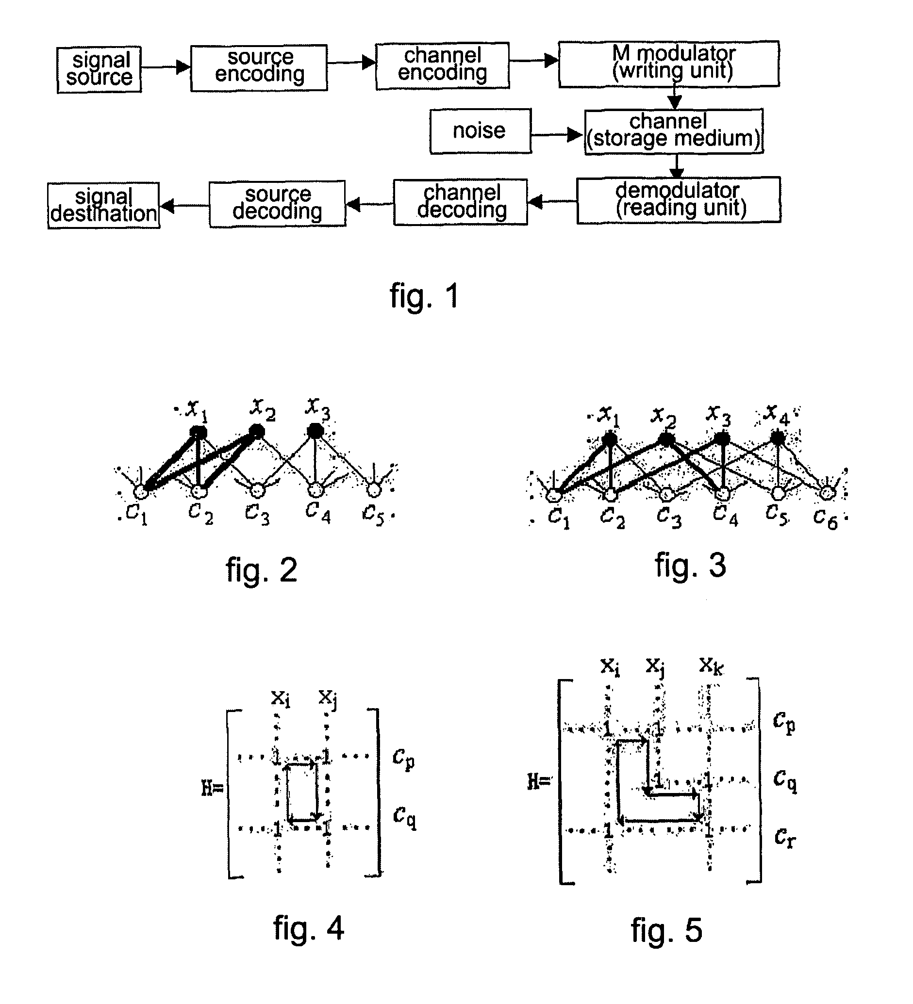 Basic matrix based on irregular LDPC, codec and generation method thereof