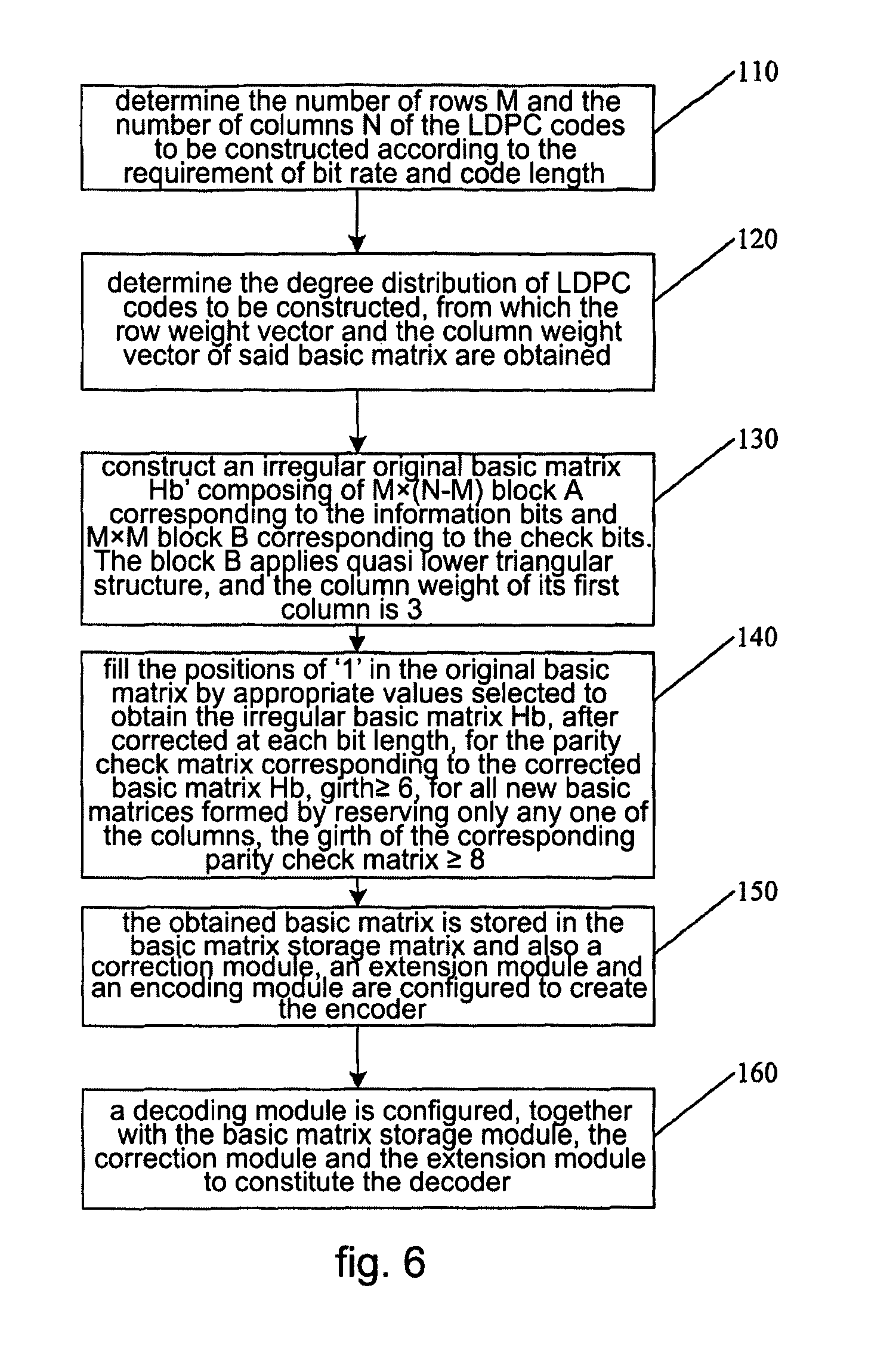 Basic matrix based on irregular LDPC, codec and generation method thereof