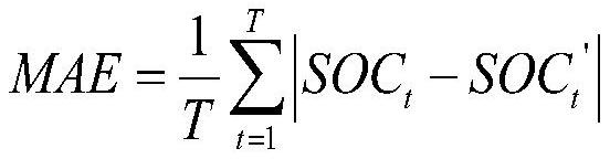 Method for estimating SOC of lithium battery by data-driven algorithm considering internal resistance