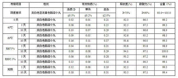 Esomeprazole magnesium enteric capsules and preparation method thereof