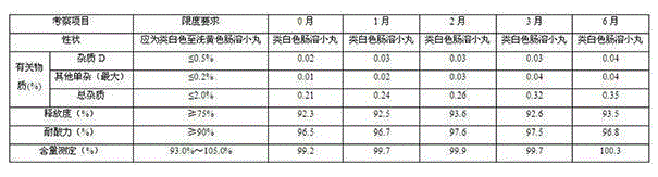 Esomeprazole magnesium enteric capsules and preparation method thereof