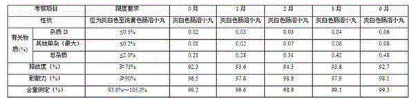 Esomeprazole magnesium enteric capsules and preparation method thereof