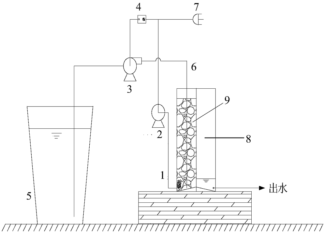 Method for starting bio-filter for processing high salt ammonia containing wastewater